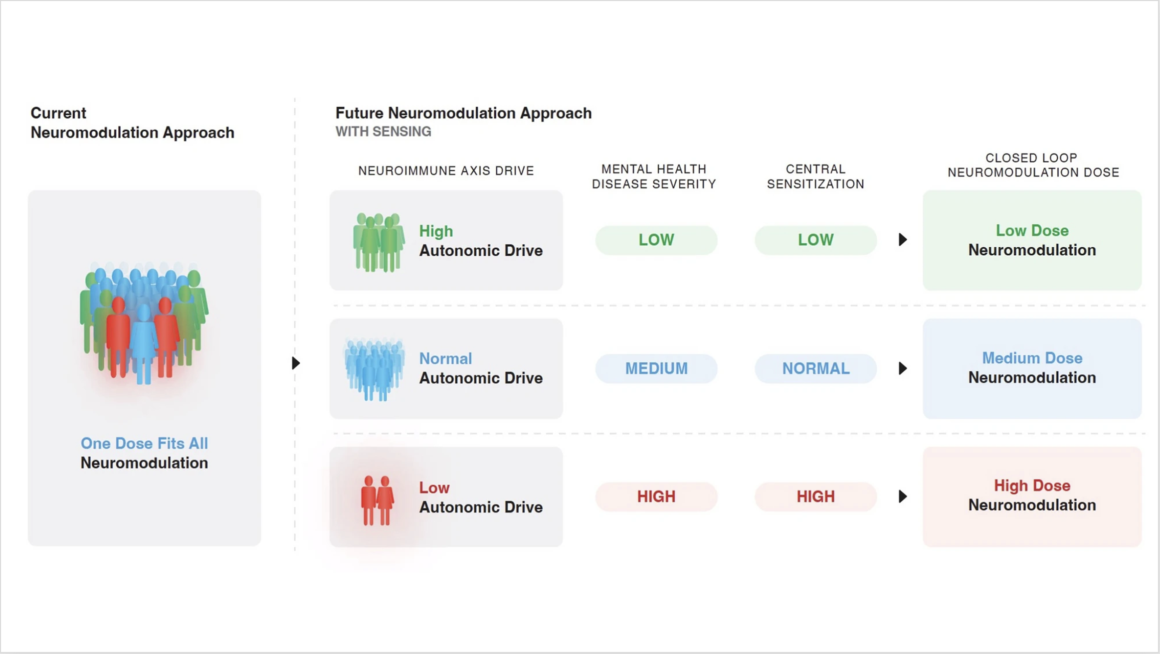 Roadmap for the Next Generation of Bioelectronic Medicine