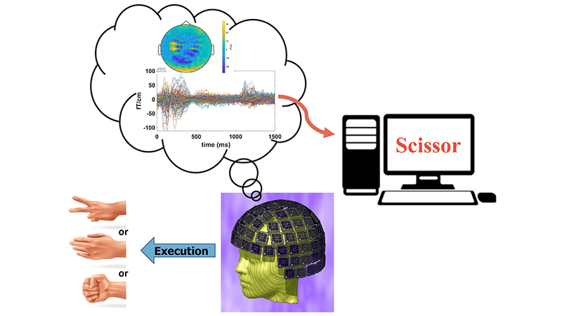 Magnetoencephalography (MEG) Based Brain-Computer Interface (BCI)
